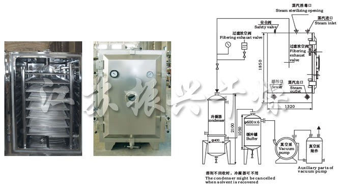 FZG/YZG方形、圓形靜態真空干燥機結構示意圖